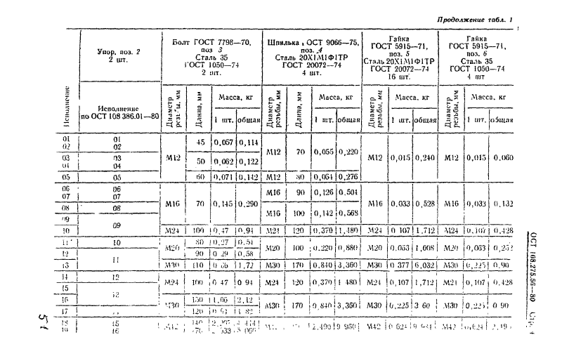 Блоки хомутовые для подвесок трубопроводов АЭС и ТЭС ОСТ ОСТ 108.275.56-80. Страница 4