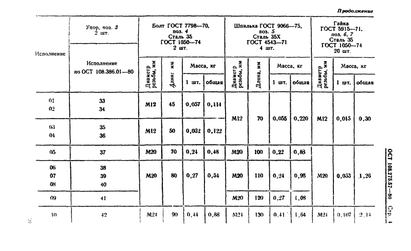 Блоки хомутовые для подвесок трубопроводов АЭС ОСТ ОСТ 108.275.57-80. Страница 4