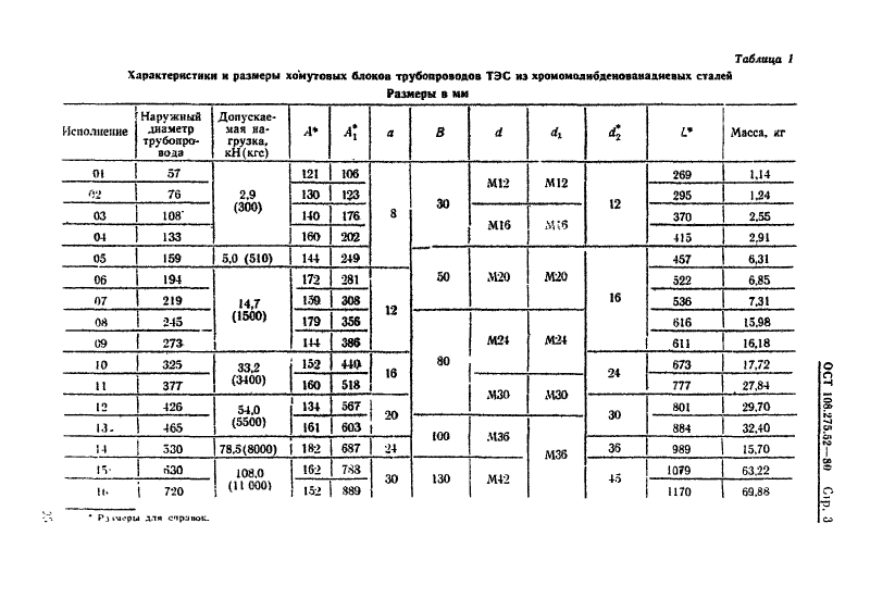 Блок хомутовый для подвесок трубопроводов ТЭС и АЭС ОСТ ОСТ 108.275.52-80. Страница 3