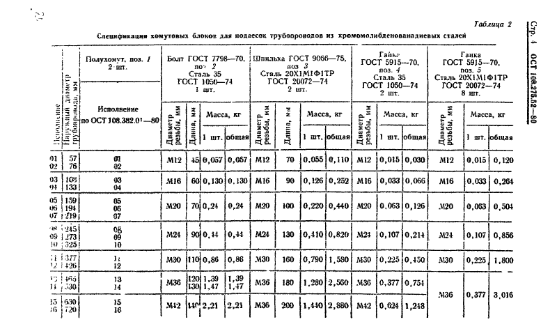 Блок хомутовый для подвесок трубопроводов ТЭС и АЭС ОСТ ОСТ 108.275.52-80. Страница 4