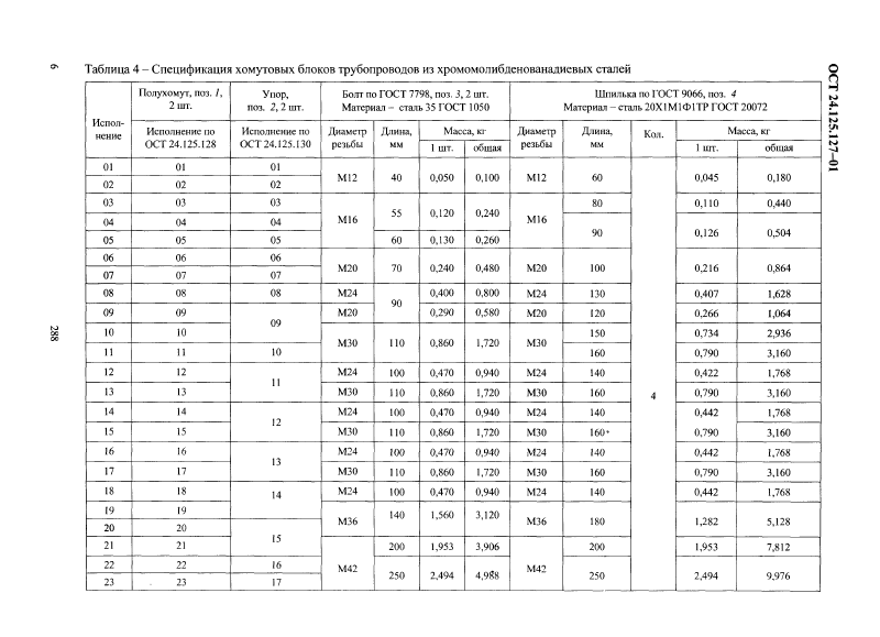 Блоки хомутовые для вертикальных трубопроводов ОСТ 24.125.127-01. Страница 06