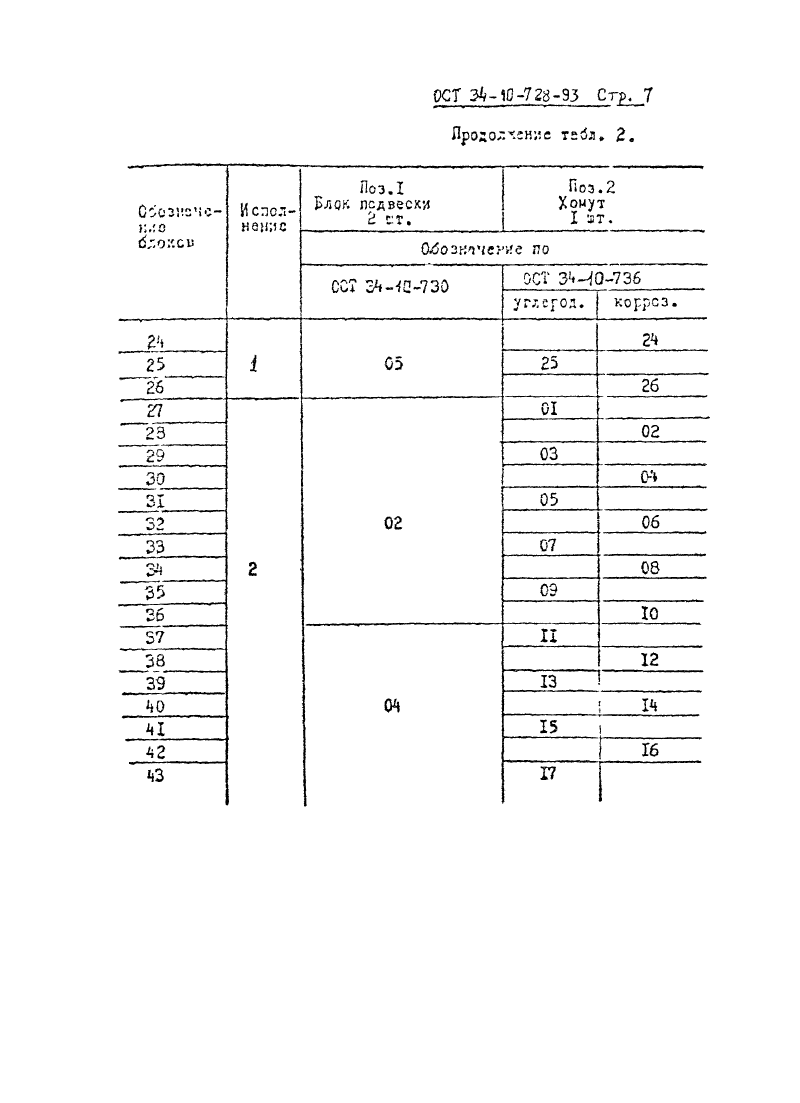 ОСТ 34-10-728-93. Страница 07