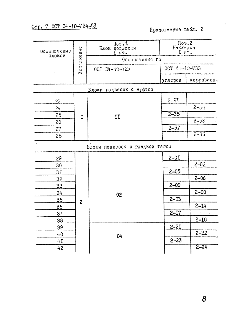 ОСТ 34-10-724-93. Страница 07