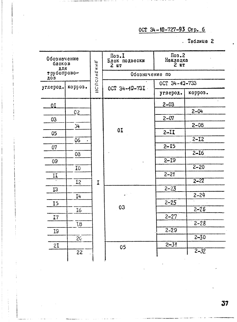 ОСТ 34-10-727-93 Страница 06