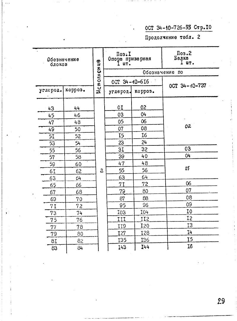 ОСТ 34-10-726-93. Страница 10