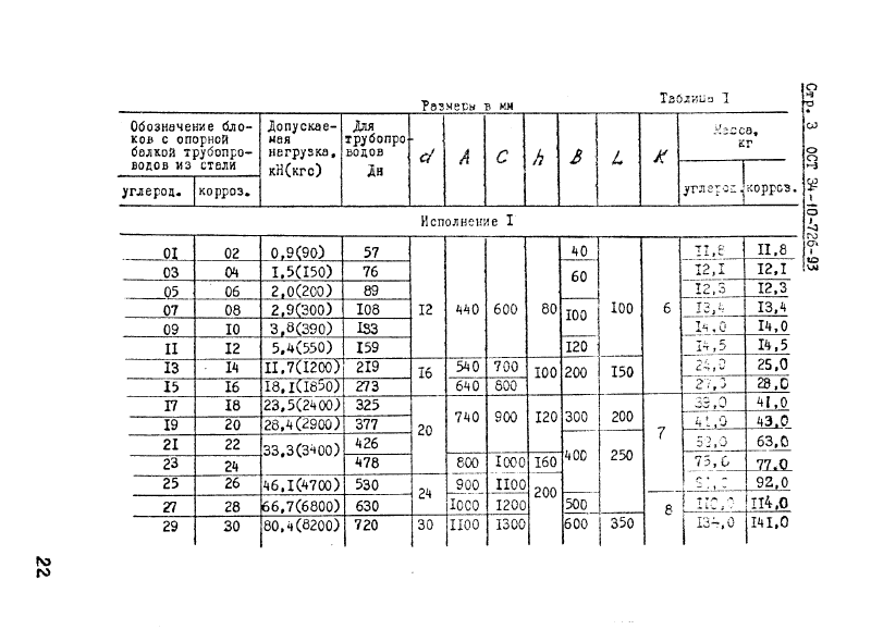 ОСТ 34-10-726-93. Страница 03