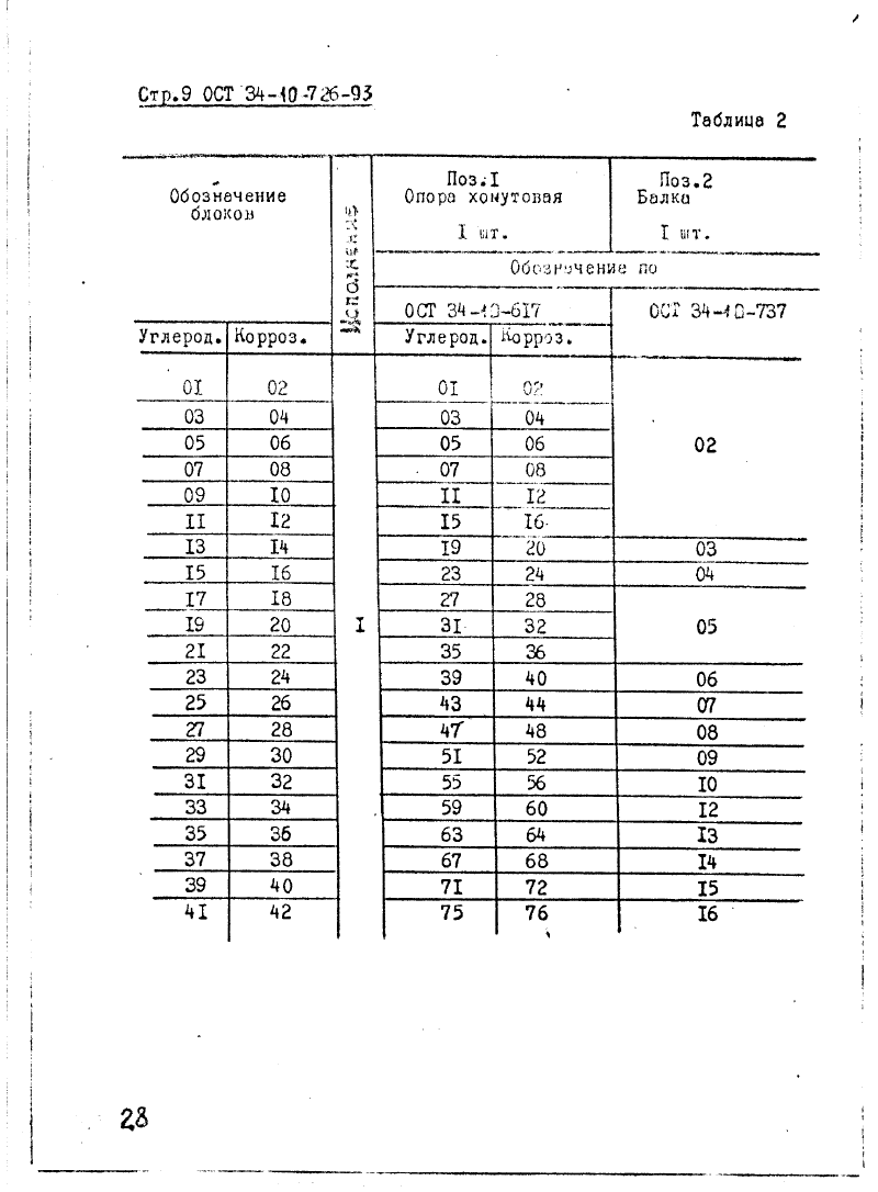 ОСТ 34-10-726-93. Страница 09