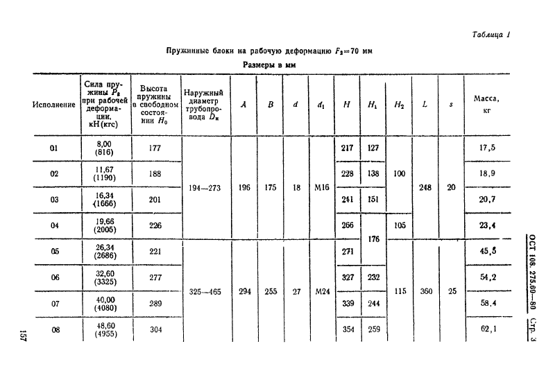 Блоки пружинные для опор трубопроводов АЭС и ТЭЦ ОСТ 108.275.69-80 ОСТ 108.275.69-80. Страница 3