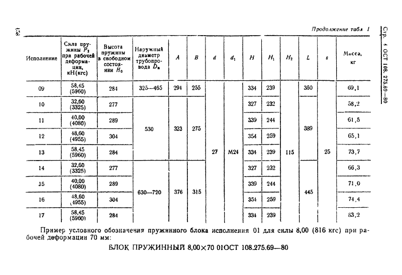 Блоки пружинные для опор трубопроводов АЭС и ТЭЦ ОСТ 108.275.69-80 ОСТ 108.275.69-80. Страница 4