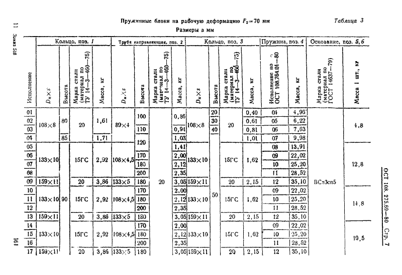 Блоки пружинные для опор трубопроводов АЭС и ТЭЦ ОСТ 108.275.69-80 ОСТ 108.275.69-80. Страница 7