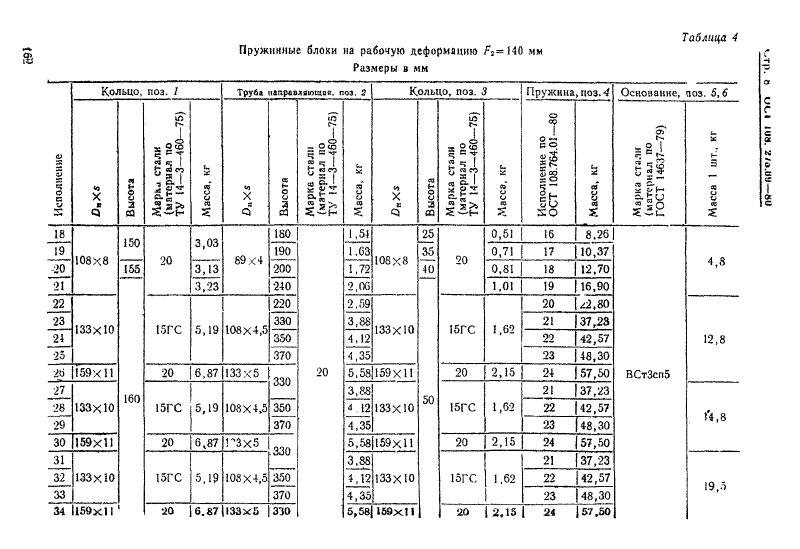 Блоки пружинные для опор трубопроводов АЭС и ТЭЦ ОСТ 108.275.69-80 ОСТ 108.275.69-80. Страница 8