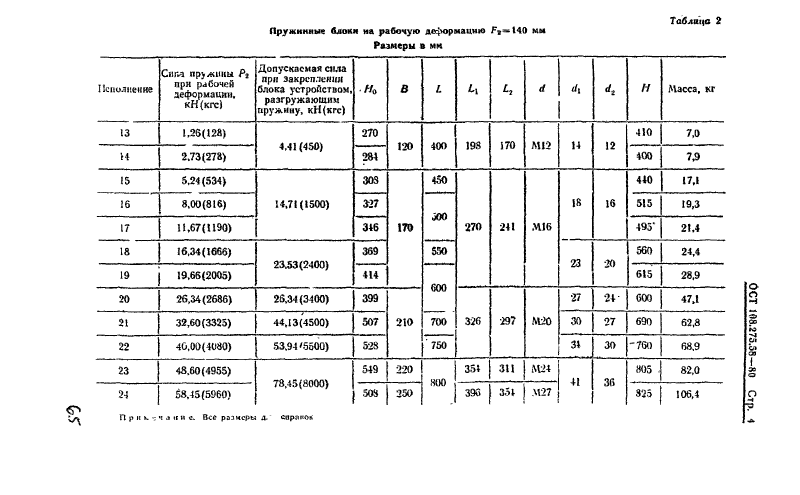 Блоки пружинные для подвесок трубопроводов АЭС и ТЭЦ ОСТ ОСТ 108.275.58-80. Страница 4