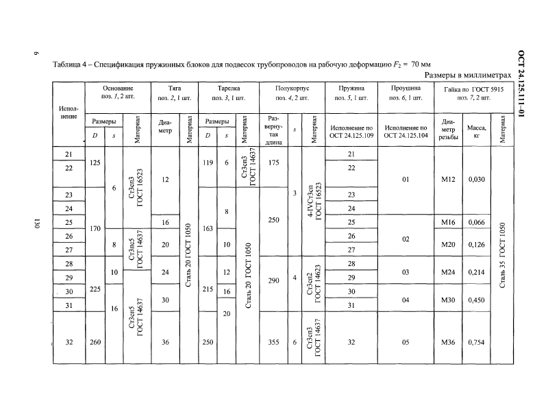 Блоки пружинные подвесные ОСТ 24.125.111-01. Страница 6