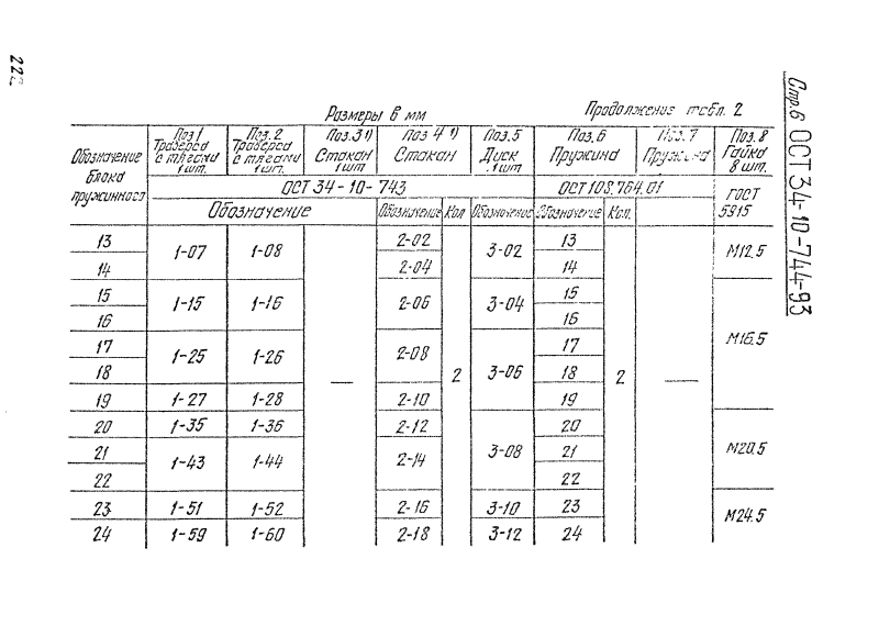 ОСТ 34-10-744-93. Страница 06