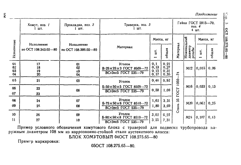 Блоки хомутовые с траверсой для подвесок трубопроводов АЭС ОСТ 108.275.65-80. Страница 3