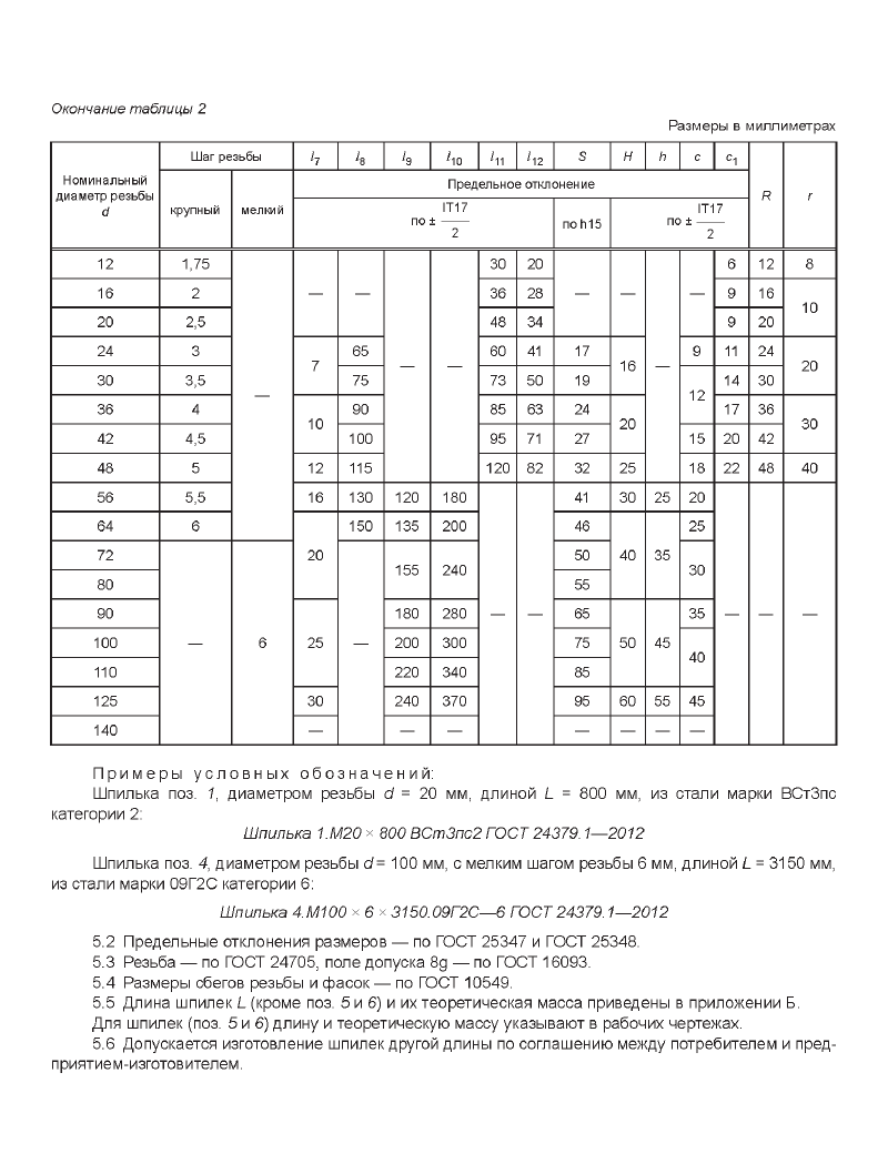 Болты фундаментные 5. Страница 6