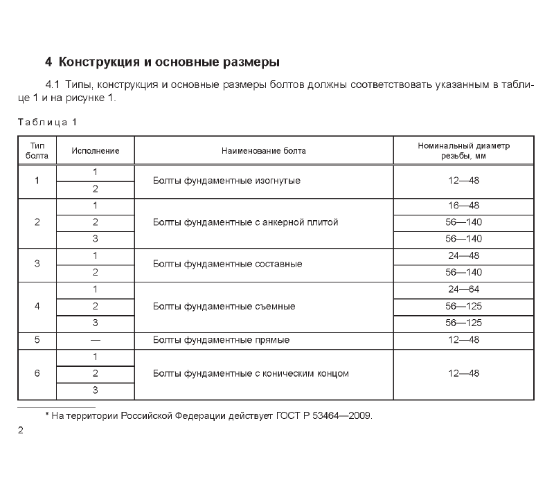 Болты фундаментные 6.3. Страница 1