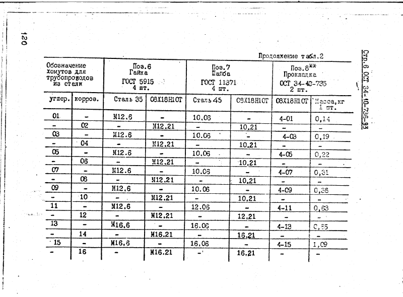 ОСТ 34-10-736-93. Страница 06