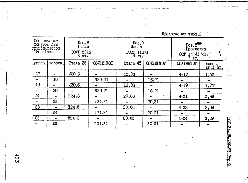 ОСТ 34-10-736-93. Страница 09