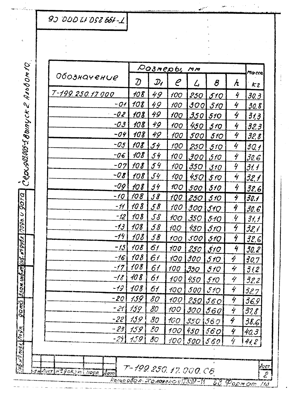 КПК-11 Т-199.250.17.000. Страница 2