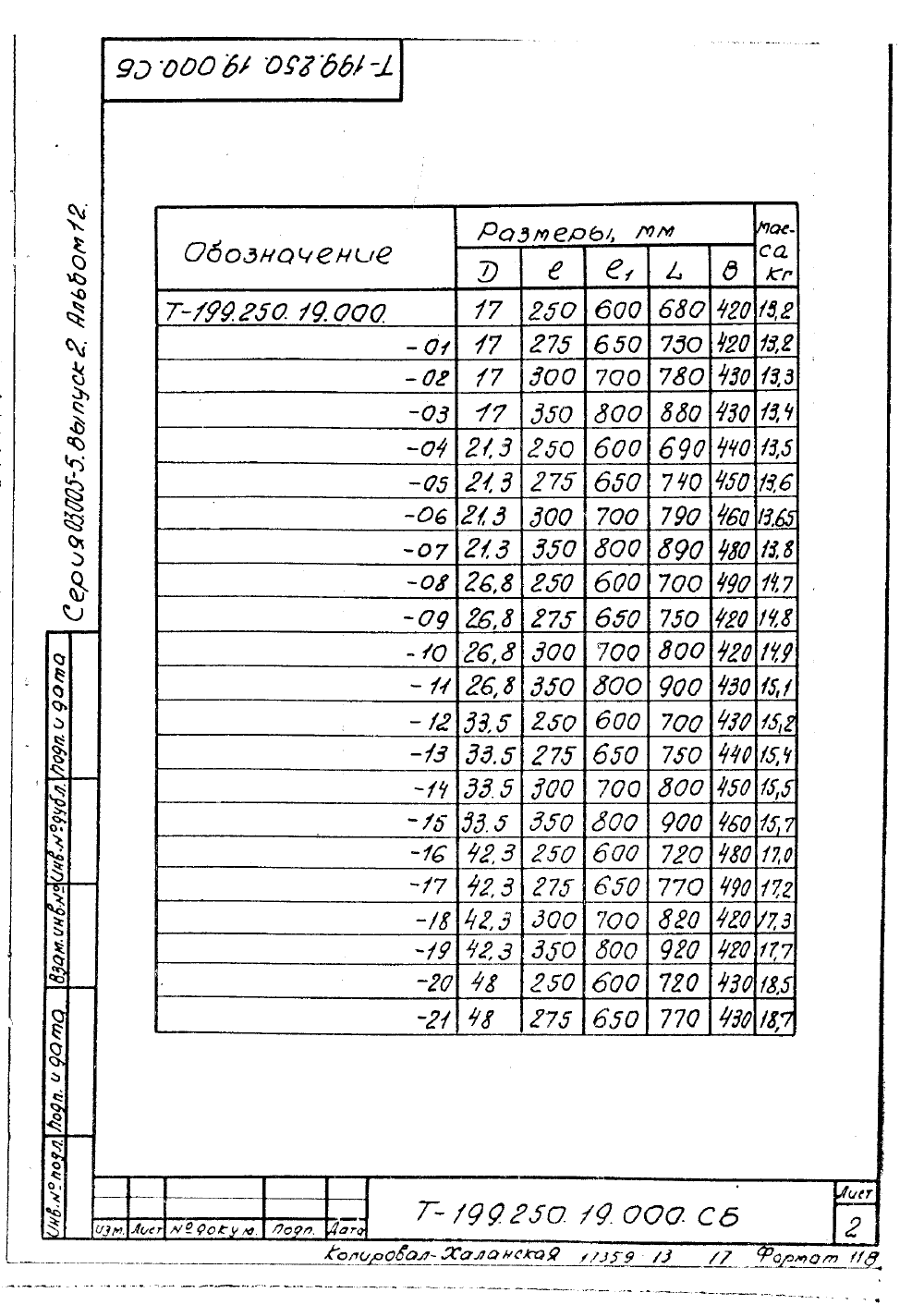 КПК-13 Т-199.250.19.000. Страница 02