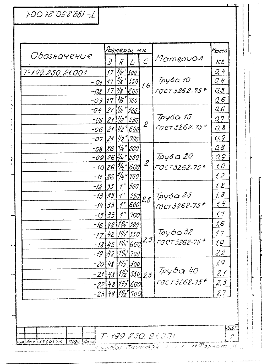 КПК-15 Т-199.250.21.000. Страница 5