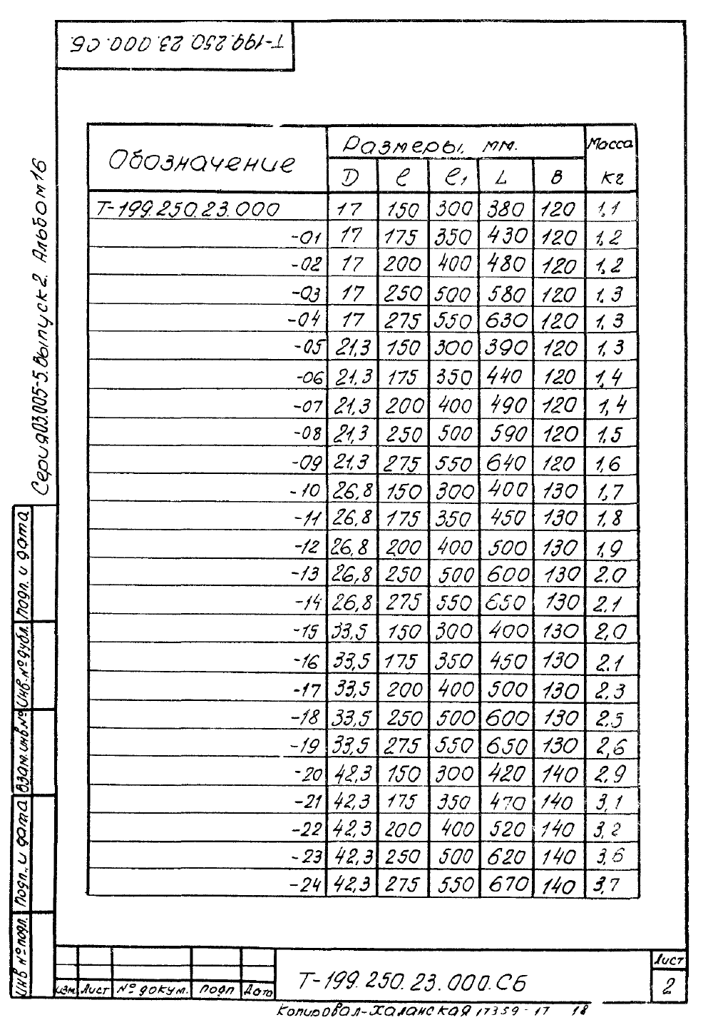 КПК-17 Т-199.250.23.000. Страница 02