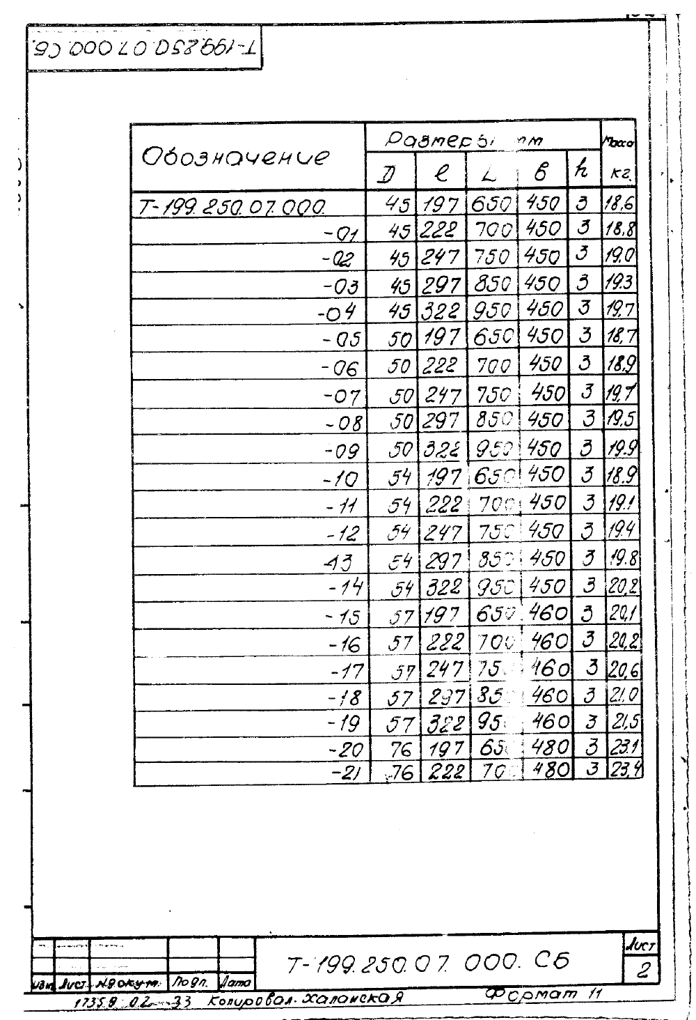 КПК-1 Т-199.250.07.000. Страница 2