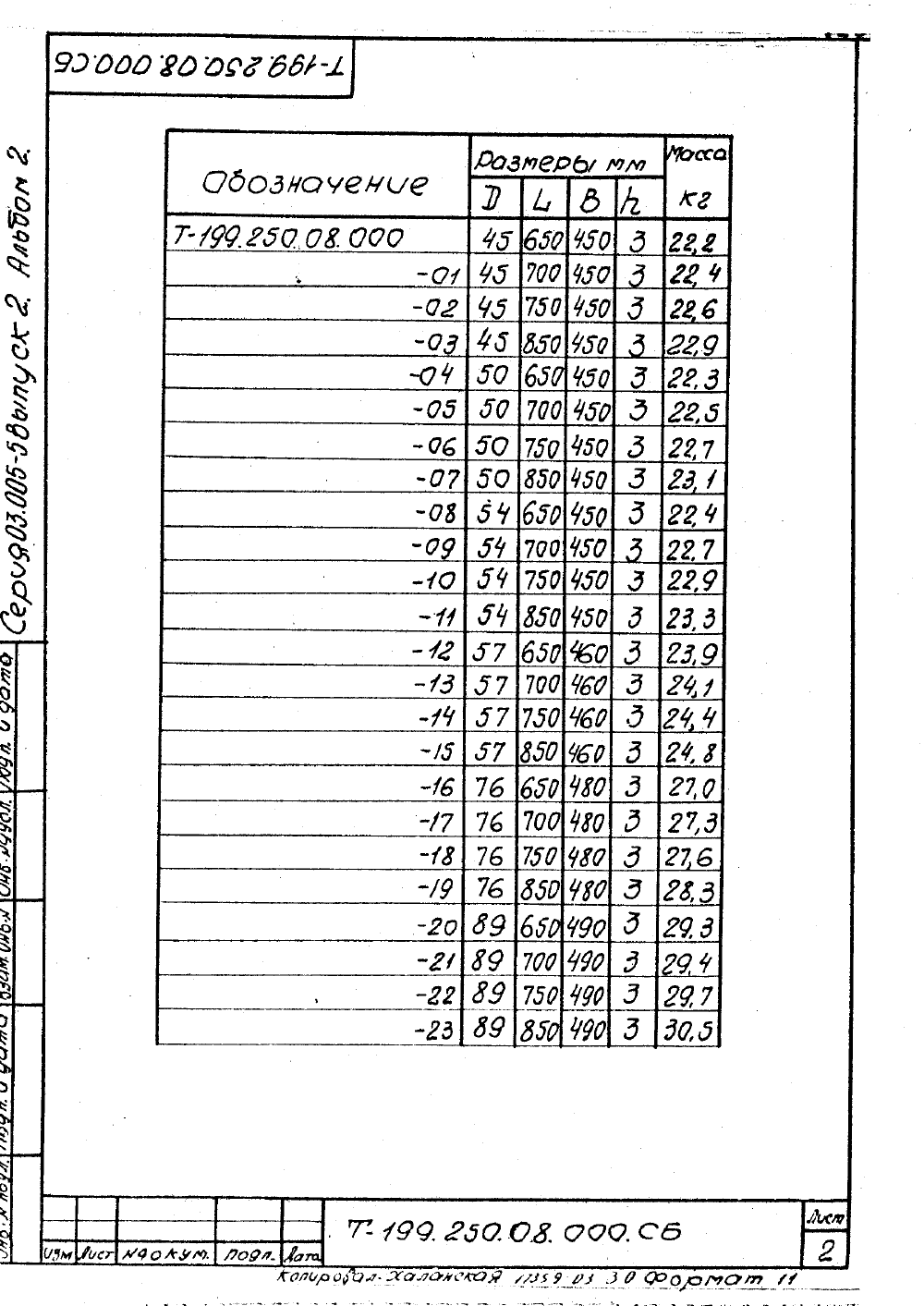 КПК-2 Т-199.250.08.000. Страница 2