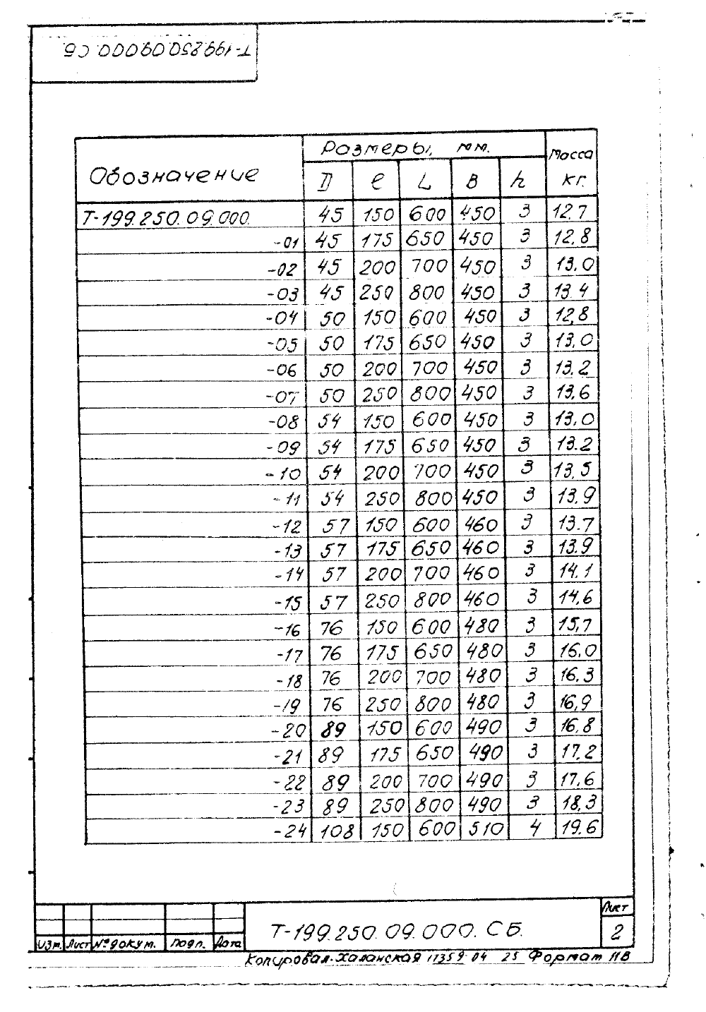 КПК-3 Т-199.250.09.000. Страница 2