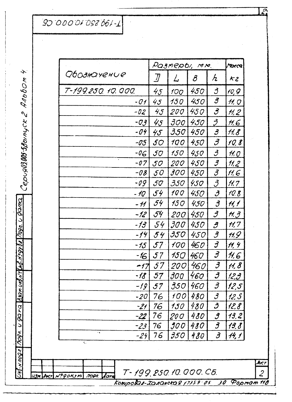 КПК-4 Т-199.250.10.000. Страница 2