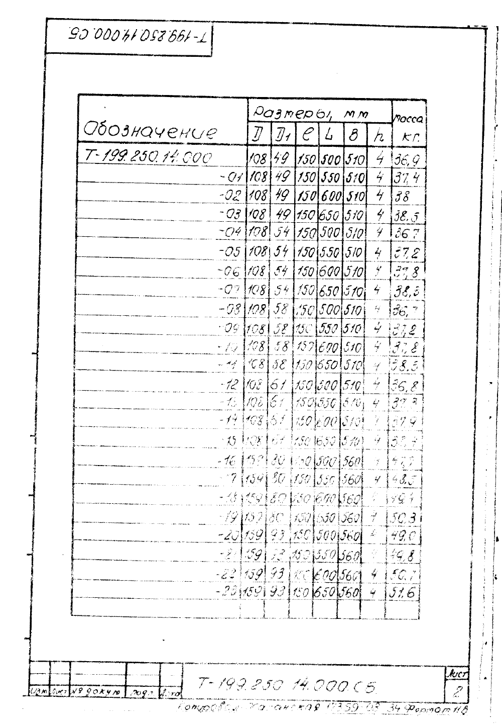 КПК-8 Т-199.250.14.000. Страница 02