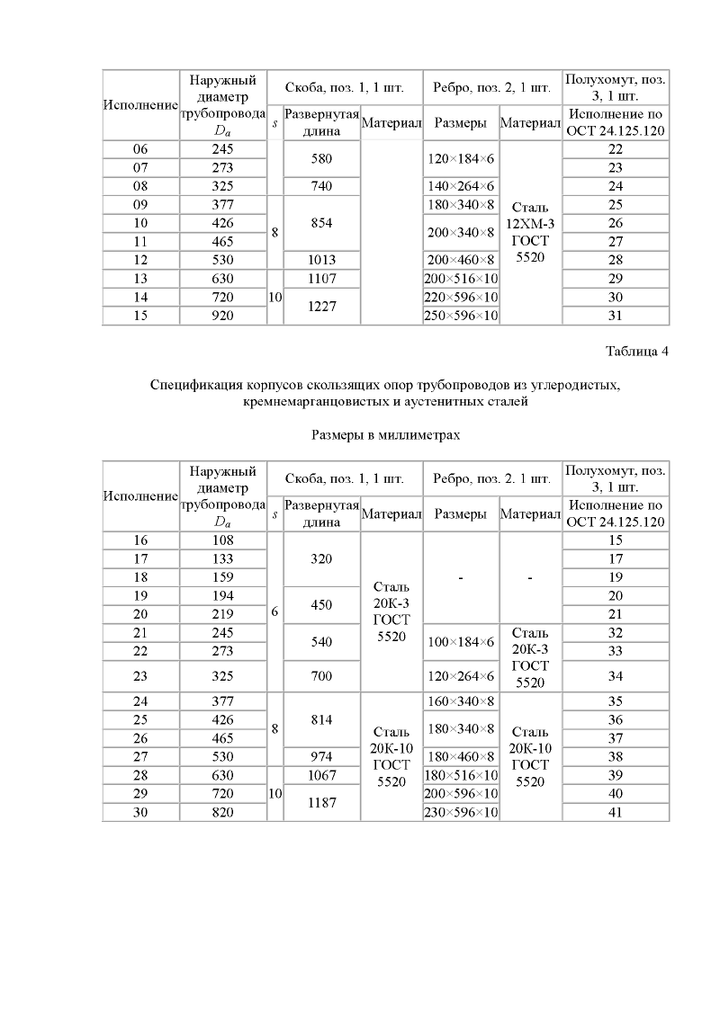 ОСТ 24.125.155-01. Страница 7