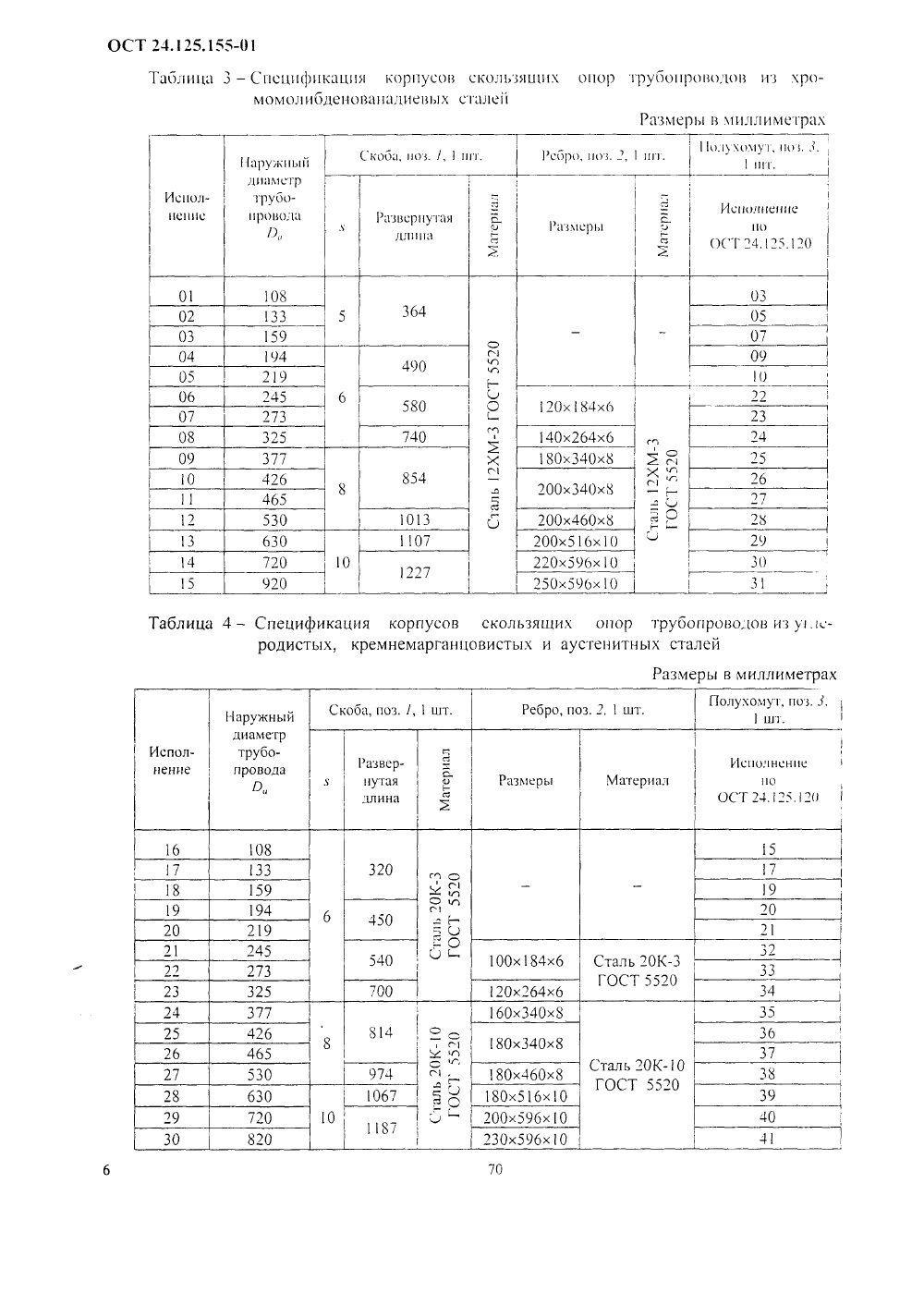 ОСТ 24.125.155-01. Страница 8