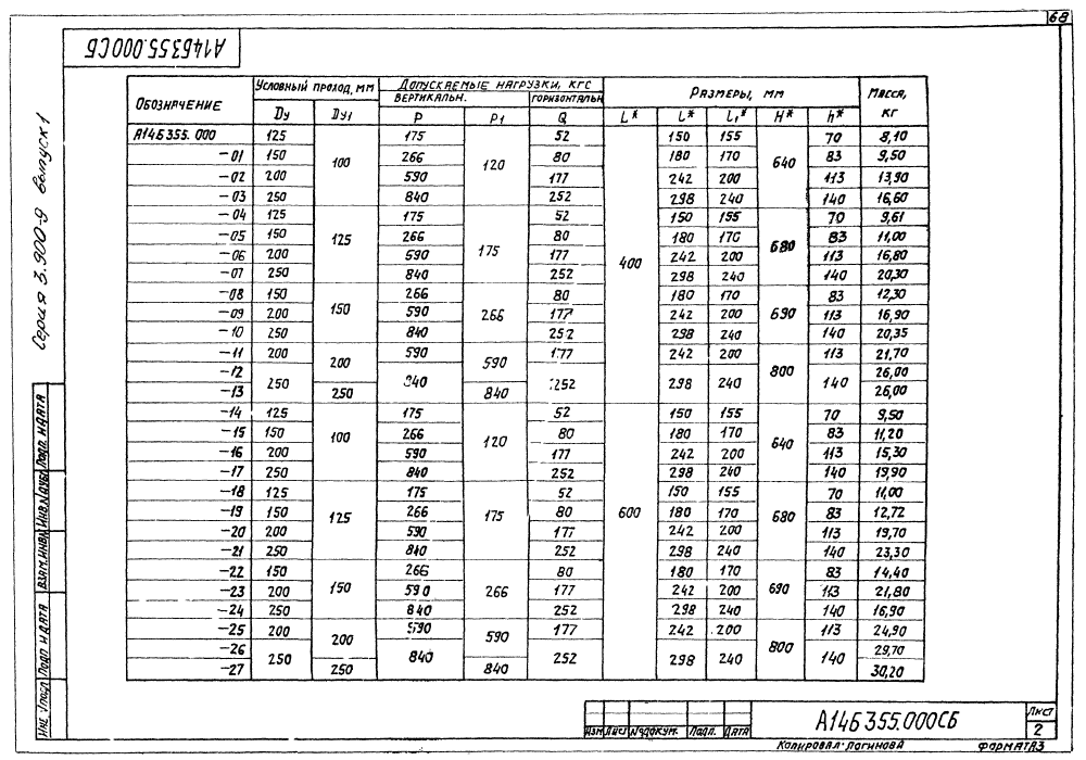 А14Б 355.000 СБ. Страница 2