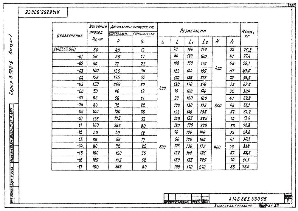 А14Б 363.000 СБ. Страница 2