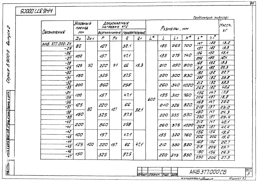 А14Б 377.000 СБ. Страница 3