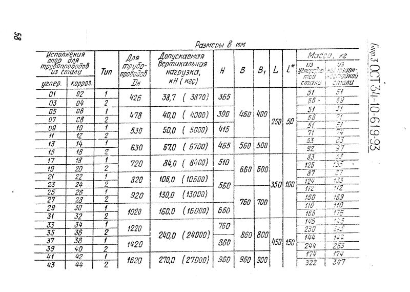 ОСТ 34-10-619-93. Страница 03