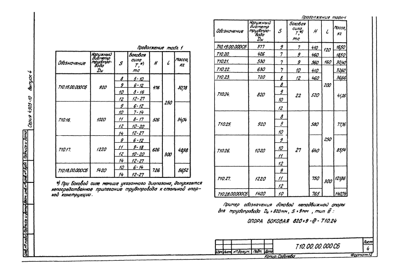 Опора трубопроводов неподвижная боковая Т10. Страница 04