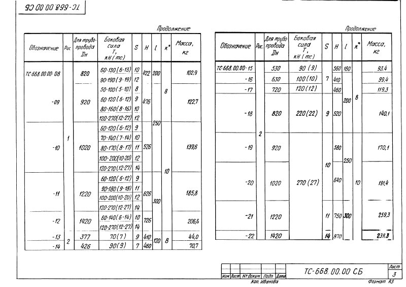 Опора неподвижная боковая ТС-668.00.00. Страница 05