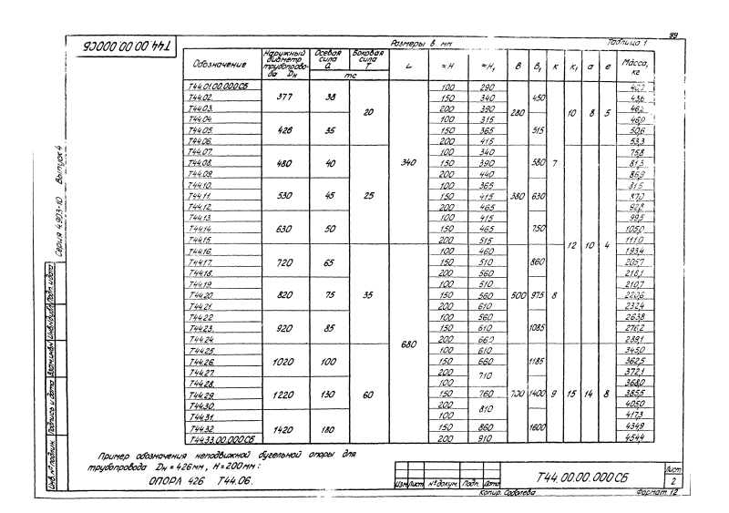 Опора трубопроводов неподвижная бугельная Т44. Страница 2