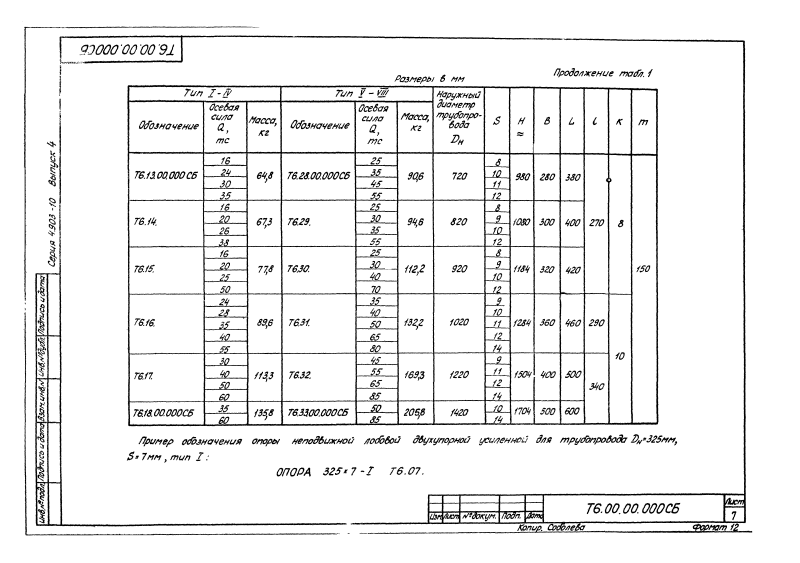 Опора трубопроводов неподвижная друхупорная усиленная Т6. Страница 07