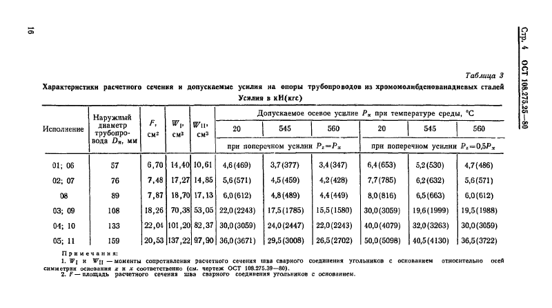 Опоры неподвижные однохомутовые трубопроводов ТЭС и АЭС ОСТ 108.275.25-80. Страница 4