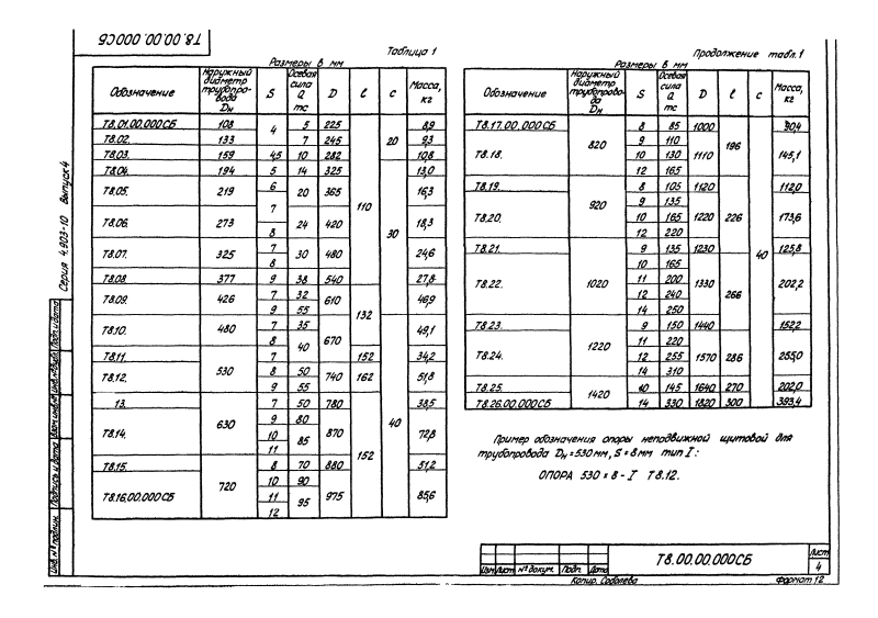 Опора трубопроводов неподвижная щитовая Т8. Страница 4