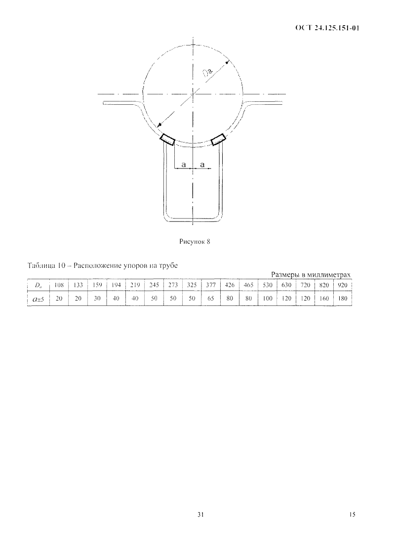 Опоры неподвижные трубопроводов ТЭС и АЭС ОСТ 24.125.151-01. Страница 15