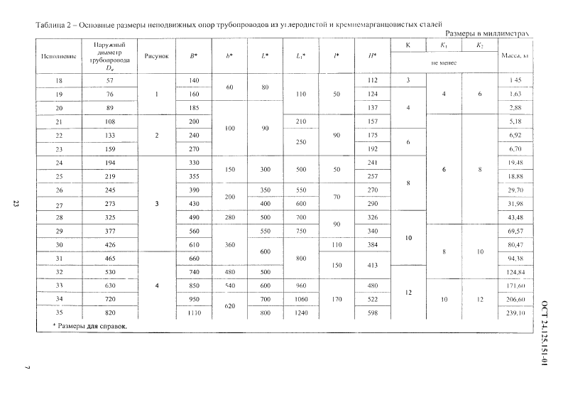 Опоры неподвижные трубопроводов ТЭС и АЭС ОСТ 24.125.151-01. Страница 07