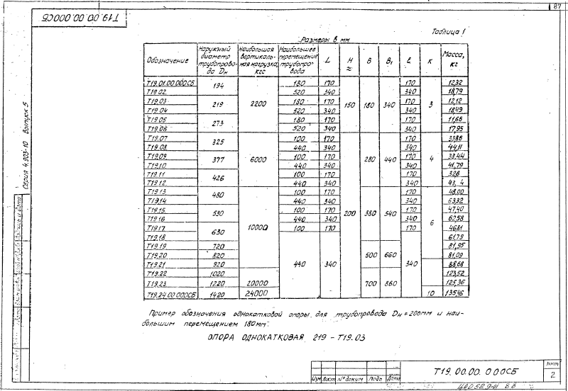 Опора однокатковая Т19. Страница 2