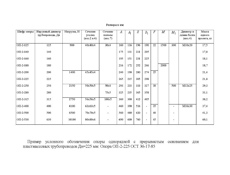 Опора однорядная с прерывистым основанием. Тип ОП-2. Страница 3