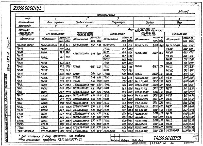 Опора подвесная пружинная вертикальных трубопроводов Т41. Страница 4