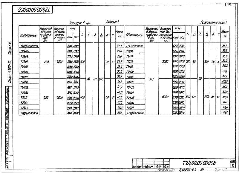 Опора подвесная жесткая горизонтальных трубопроводов Т24. Страница 02